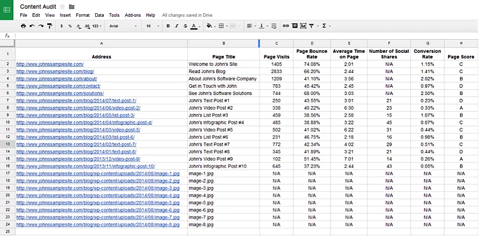 content audit